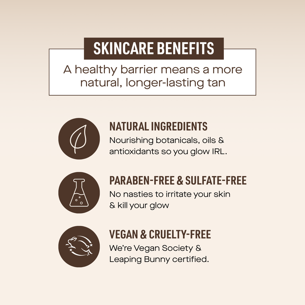 Skincare Benefits (English)